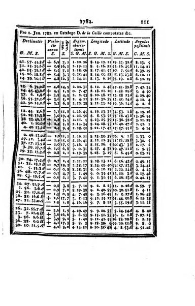 Ephemerides astronomicae. Anni...ad meridianum mediolanensem