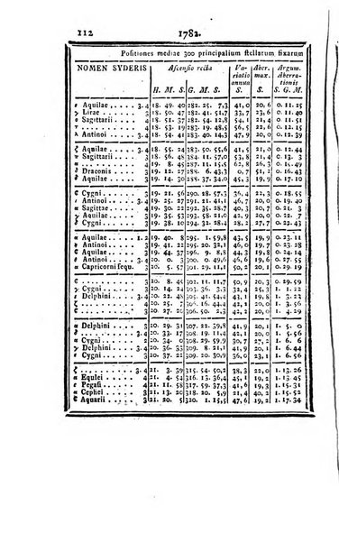 Ephemerides astronomicae. Anni...ad meridianum mediolanensem