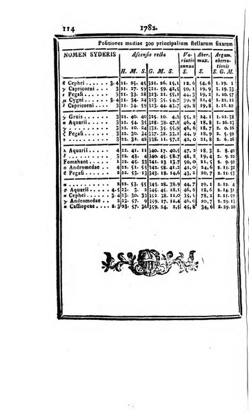 Ephemerides astronomicae. Anni...ad meridianum mediolanensem