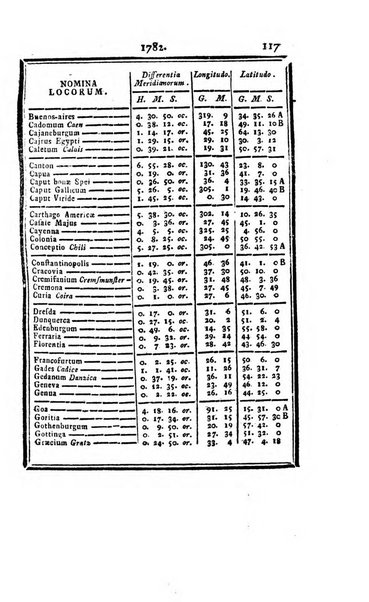 Ephemerides astronomicae. Anni...ad meridianum mediolanensem