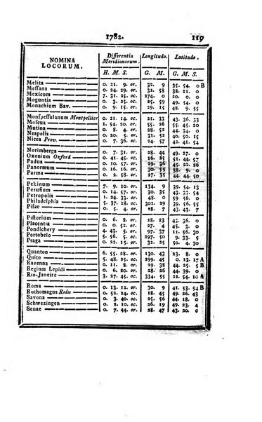 Ephemerides astronomicae. Anni...ad meridianum mediolanensem