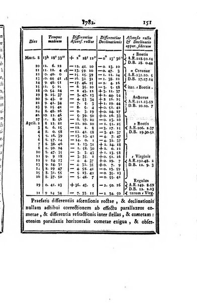 Ephemerides astronomicae. Anni...ad meridianum mediolanensem