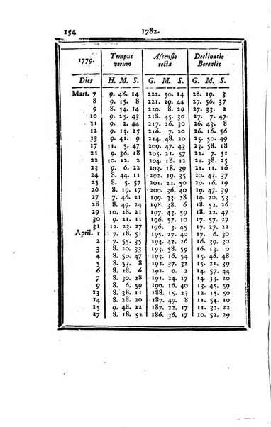 Ephemerides astronomicae. Anni...ad meridianum mediolanensem