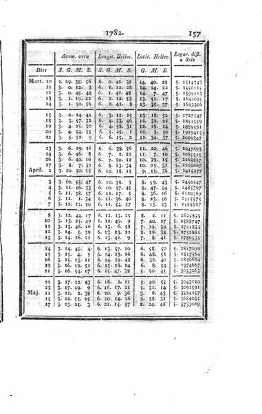 Ephemerides astronomicae. Anni...ad meridianum mediolanensem