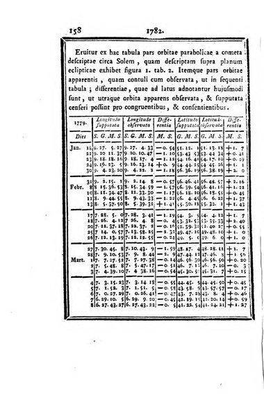 Ephemerides astronomicae. Anni...ad meridianum mediolanensem