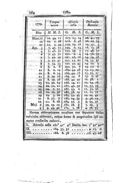 Ephemerides astronomicae. Anni...ad meridianum mediolanensem