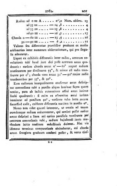 Ephemerides astronomicae. Anni...ad meridianum mediolanensem