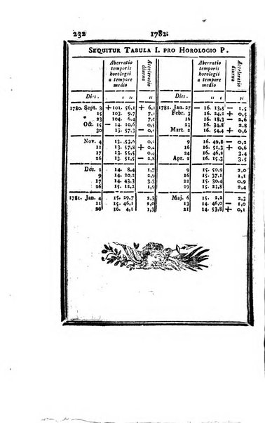 Ephemerides astronomicae. Anni...ad meridianum mediolanensem