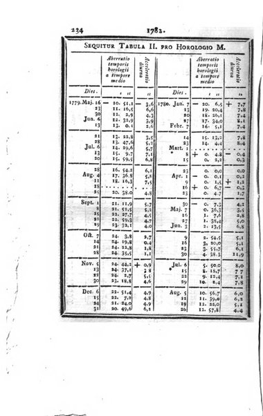 Ephemerides astronomicae. Anni...ad meridianum mediolanensem