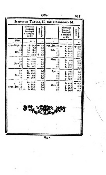 Ephemerides astronomicae. Anni...ad meridianum mediolanensem