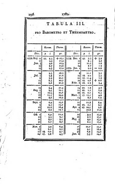 Ephemerides astronomicae. Anni...ad meridianum mediolanensem