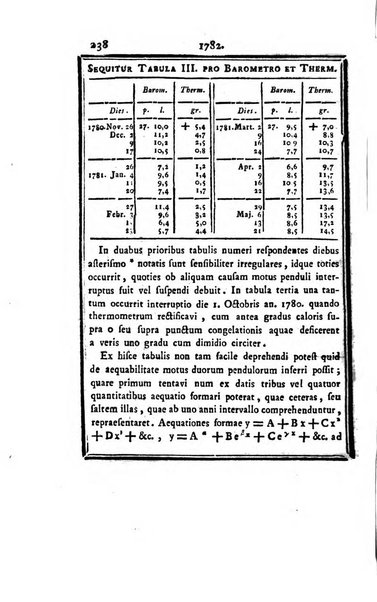 Ephemerides astronomicae. Anni...ad meridianum mediolanensem