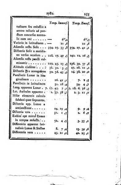 Ephemerides astronomicae. Anni...ad meridianum mediolanensem