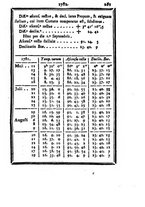 giornale/MOD0344814/1782/unico/00000273