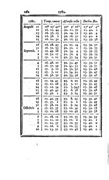 Ephemerides astronomicae. Anni...ad meridianum mediolanensem