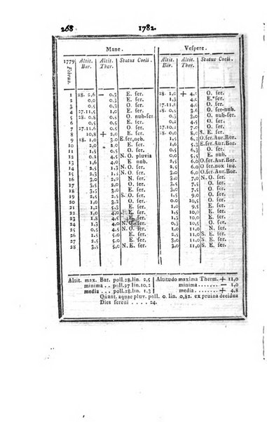 Ephemerides astronomicae. Anni...ad meridianum mediolanensem