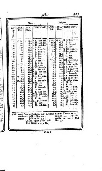 Ephemerides astronomicae. Anni...ad meridianum mediolanensem