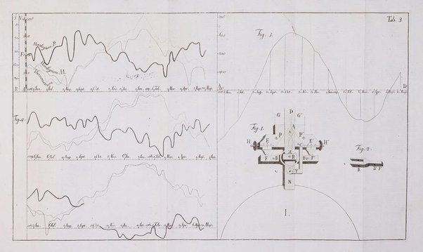 Ephemerides astronomicae. Anni...ad meridianum mediolanensem