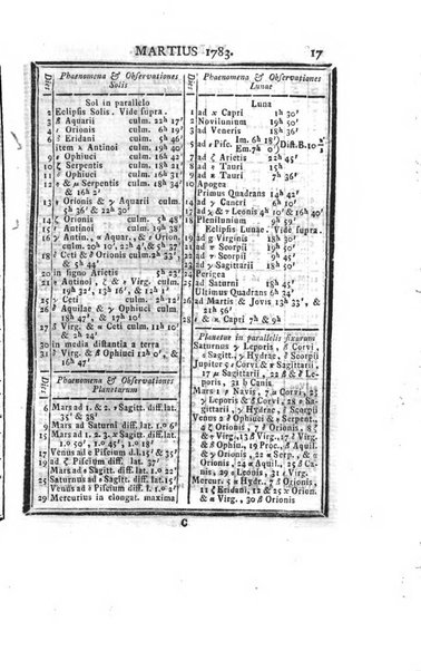 Ephemerides astronomicae. Anni...ad meridianum mediolanensem