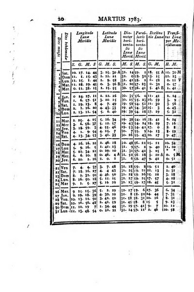 Ephemerides astronomicae. Anni...ad meridianum mediolanensem