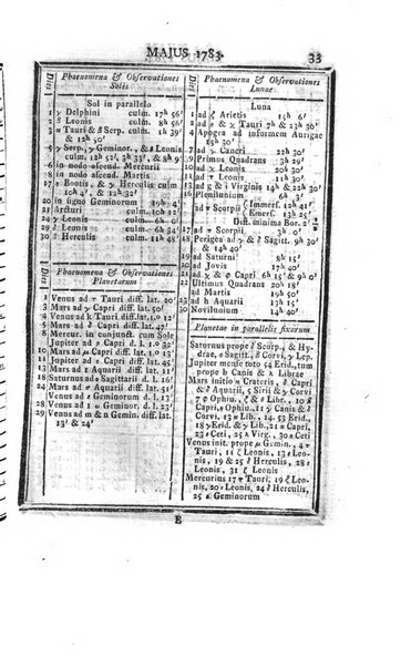 Ephemerides astronomicae. Anni...ad meridianum mediolanensem