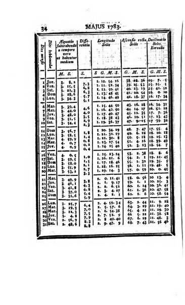 Ephemerides astronomicae. Anni...ad meridianum mediolanensem