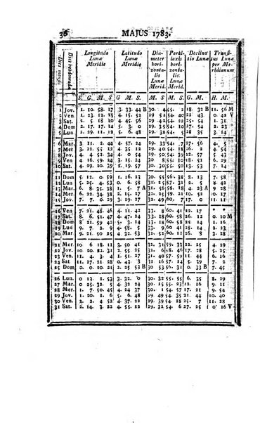 Ephemerides astronomicae. Anni...ad meridianum mediolanensem