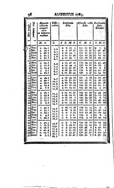 Ephemerides astronomicae. Anni...ad meridianum mediolanensem