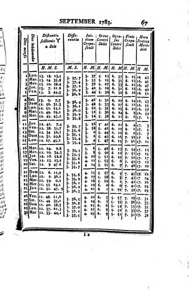 Ephemerides astronomicae. Anni...ad meridianum mediolanensem