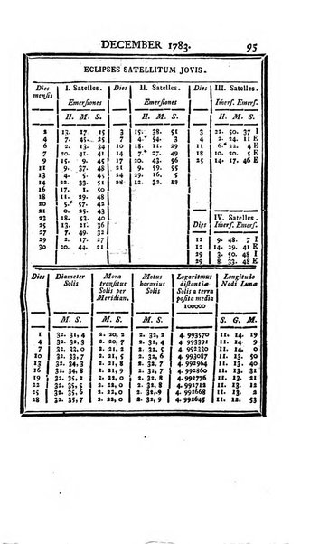 Ephemerides astronomicae. Anni...ad meridianum mediolanensem