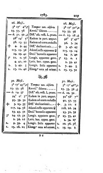 Ephemerides astronomicae. Anni...ad meridianum mediolanensem