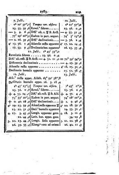 Ephemerides astronomicae. Anni...ad meridianum mediolanensem