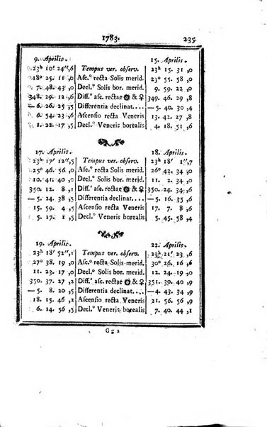 Ephemerides astronomicae. Anni...ad meridianum mediolanensem