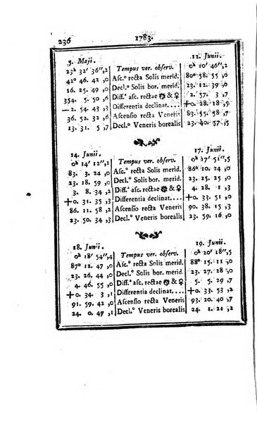 Ephemerides astronomicae. Anni...ad meridianum mediolanensem