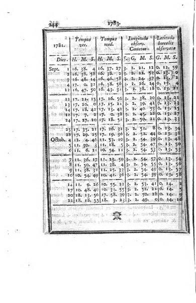 Ephemerides astronomicae. Anni...ad meridianum mediolanensem