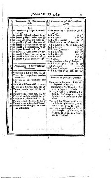 Ephemerides astronomicae. Anni...ad meridianum mediolanensem