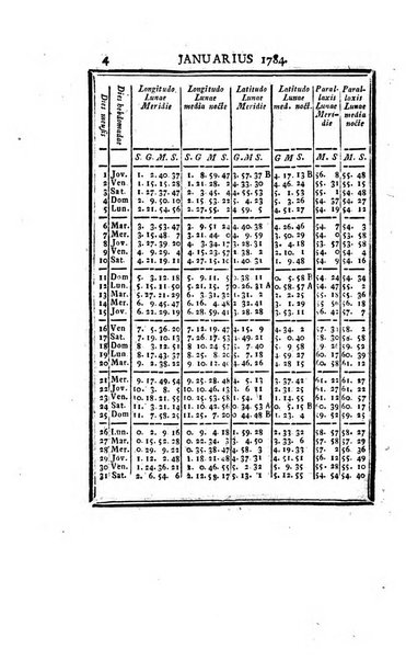 Ephemerides astronomicae. Anni...ad meridianum mediolanensem