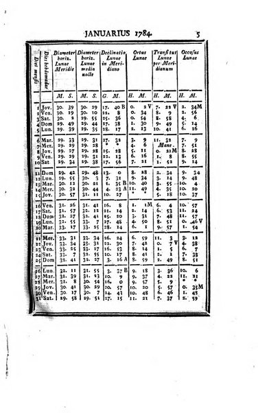 Ephemerides astronomicae. Anni...ad meridianum mediolanensem