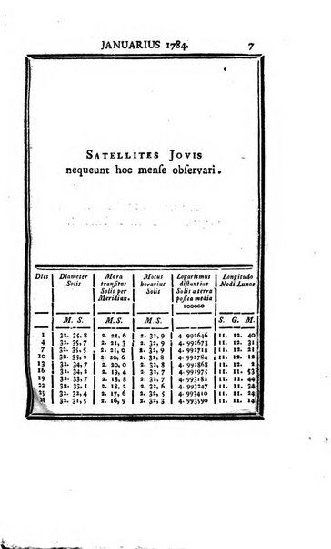 Ephemerides astronomicae. Anni...ad meridianum mediolanensem