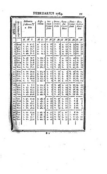 Ephemerides astronomicae. Anni...ad meridianum mediolanensem