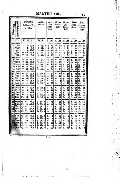 Ephemerides astronomicae. Anni...ad meridianum mediolanensem