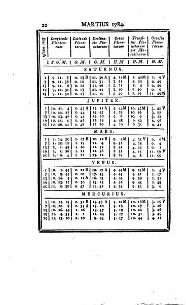 Ephemerides astronomicae. Anni...ad meridianum mediolanensem