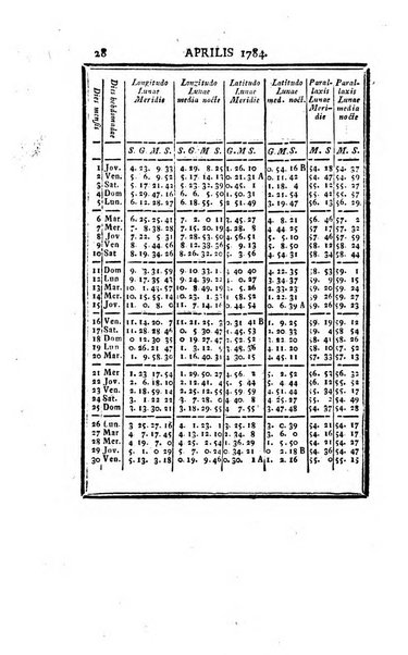 Ephemerides astronomicae. Anni...ad meridianum mediolanensem