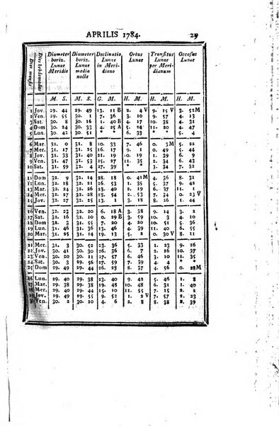 Ephemerides astronomicae. Anni...ad meridianum mediolanensem