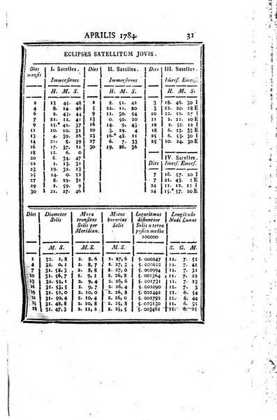 Ephemerides astronomicae. Anni...ad meridianum mediolanensem