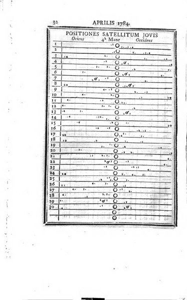 Ephemerides astronomicae. Anni...ad meridianum mediolanensem