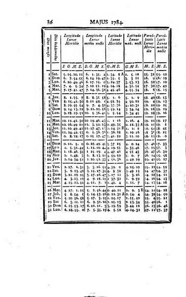 Ephemerides astronomicae. Anni...ad meridianum mediolanensem