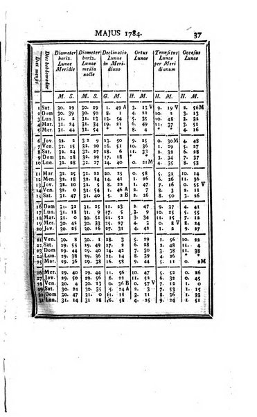 Ephemerides astronomicae. Anni...ad meridianum mediolanensem