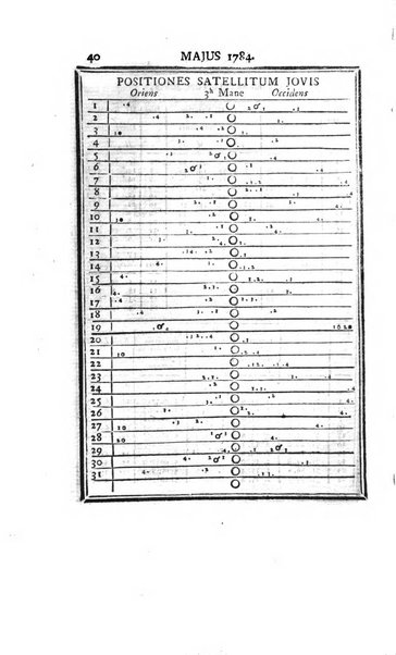 Ephemerides astronomicae. Anni...ad meridianum mediolanensem