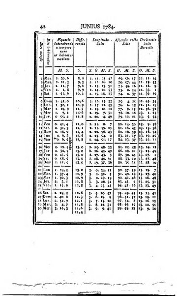 Ephemerides astronomicae. Anni...ad meridianum mediolanensem